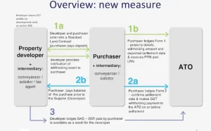 Overview New Measures Updated